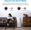LEVOIT Air Purifier for Home Large Room with H13 True HEPA Filter for Allergies, Cleaner for Smoke Mold, Pollen, Dust, Quiet Odor Eliminators for Bedroom