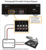 YAMAHA Bluetooth Hi-Fi Stereo Receiver